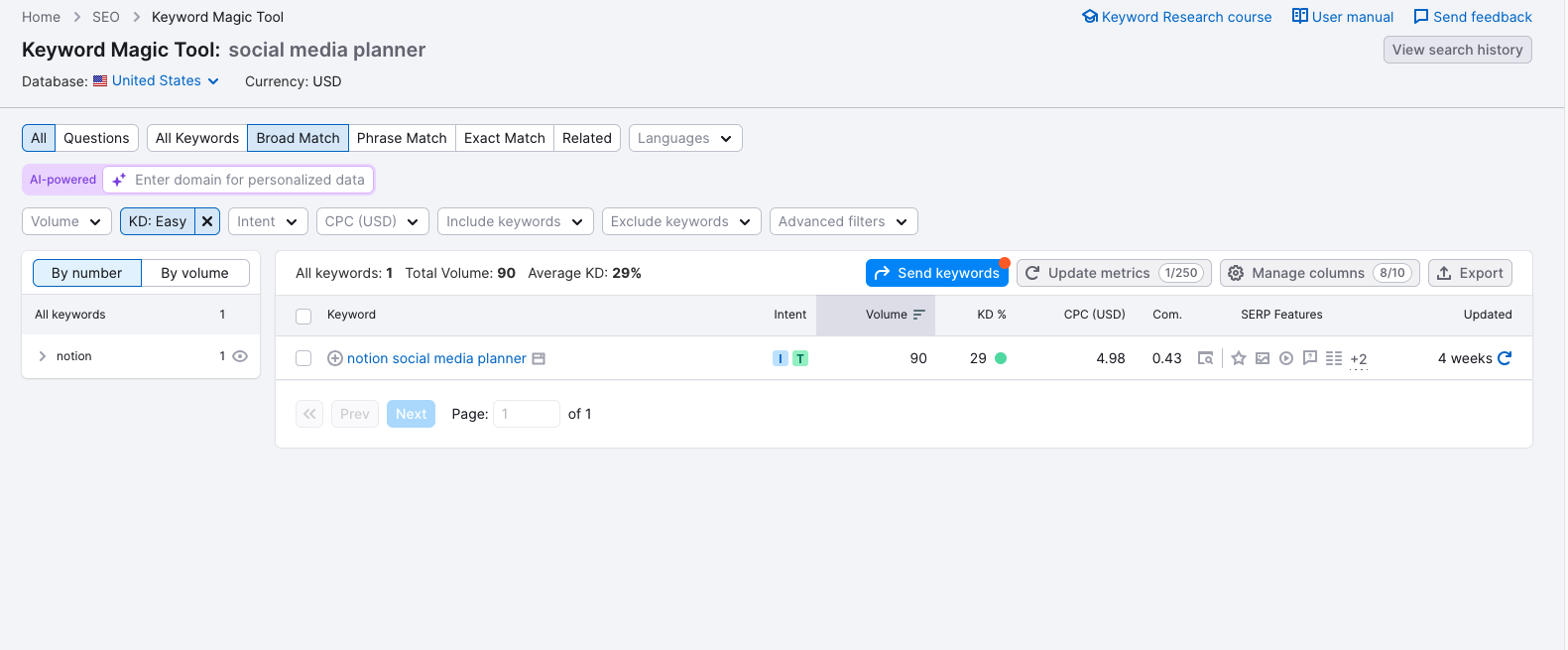 SEMRush Keyword Planner filtered to "Easy" on Keyword Difficulty for "Social media planner"